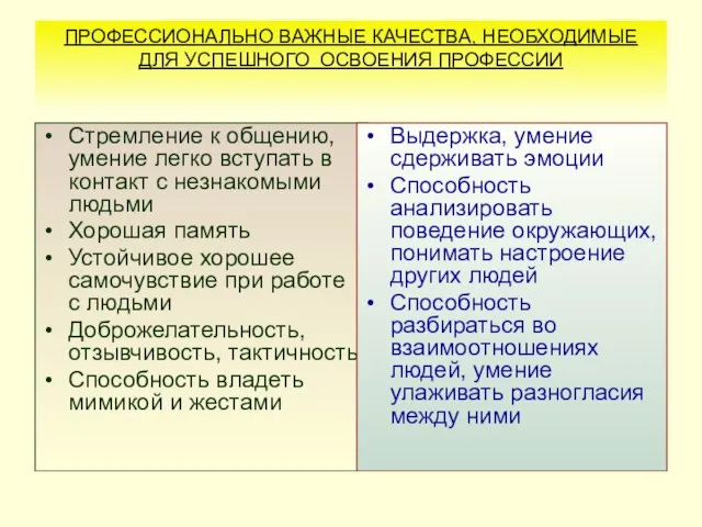 ПРОФЕССИОНАЛЬНО ВАЖНЫЕ КАЧЕСТВА, НЕОБХОДИМЫЕ ДЛЯ УСПЕШНОГО ОСВОЕНИЯ ПРОФЕССИИ Стремление к общению, умение