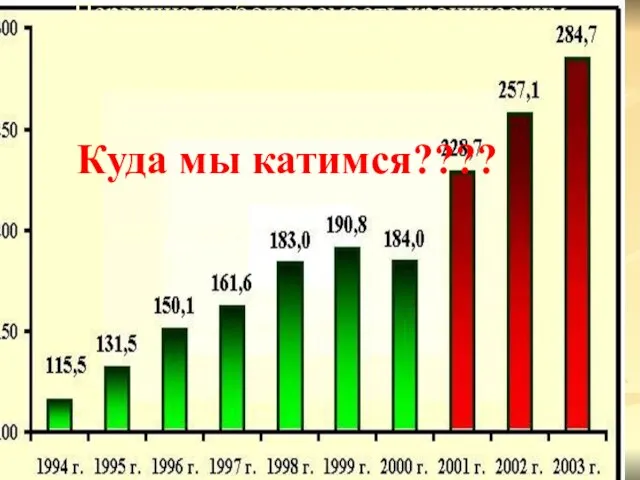 Первичная заболеваемость хроническим алкоголизмом (на 100 тыс. населения) Куда мы катимся????