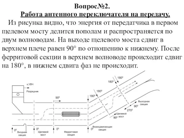 Вопрос№2. Работа антенного переключателя на передачу. Из рисунка видно, что энергия от