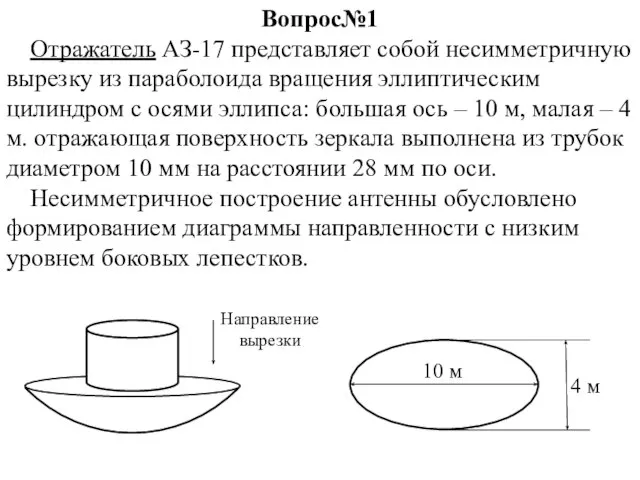 Вопрос№1 Отражатель АЗ-17 представляет собой несимметричную вырезку из параболоида вращения эллиптическим цилиндром