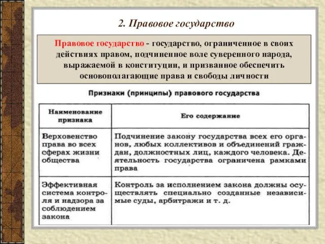 2. Правовое государство Правовое государство - государство, ограниченное в своих действиях правом,