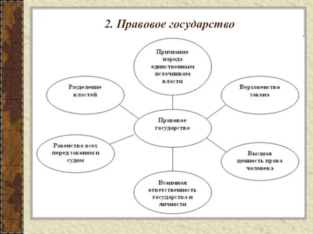 2. Правовое государство