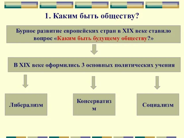 1. Каким быть обществу? Бурное развитие европейских стран в XIX веке ставило