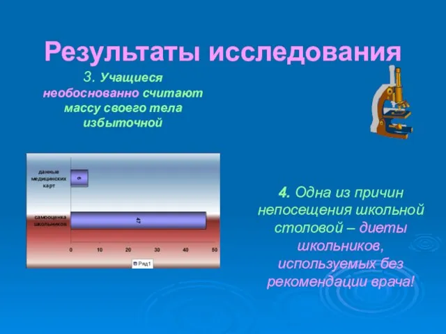 Результаты исследования 3. Учащиеся необоснованно считают массу своего тела избыточной 4. Одна