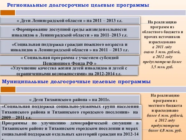 Региональные долгосрочные целевые программы « Социальная программа с участием субсидий Пенсионного Фонда