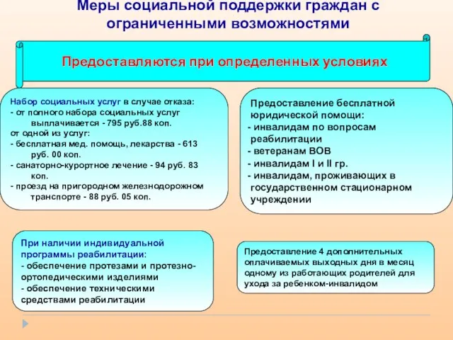 Меры социальной поддержки граждан с ограниченными возможностями Предоставляются при определенных условиях Предоставление