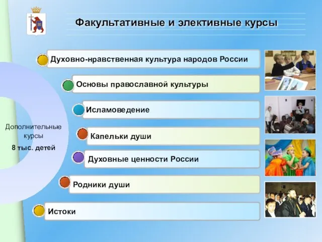 Исламоведение Духовно-нравственная культура народов России Родники души Духовные ценности России Основы православной