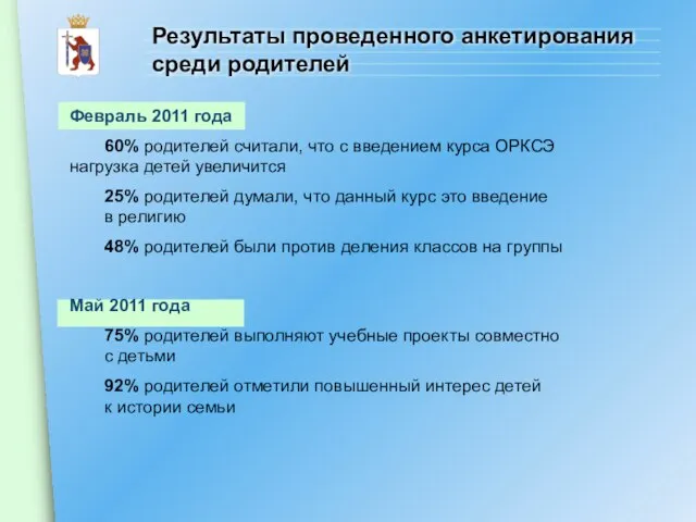 Результаты проведенного анкетирования среди родителей Февраль 2011 года 60% родителей считали, что