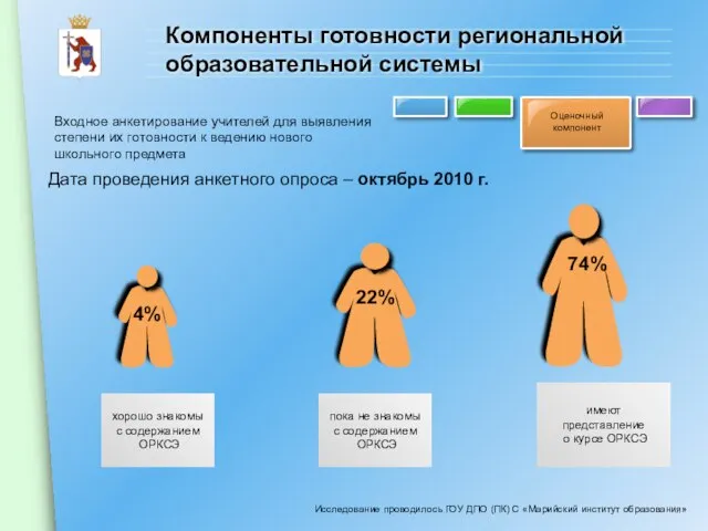 Входное анкетирование учителей для выявления степени их готовности к ведению нового школьного