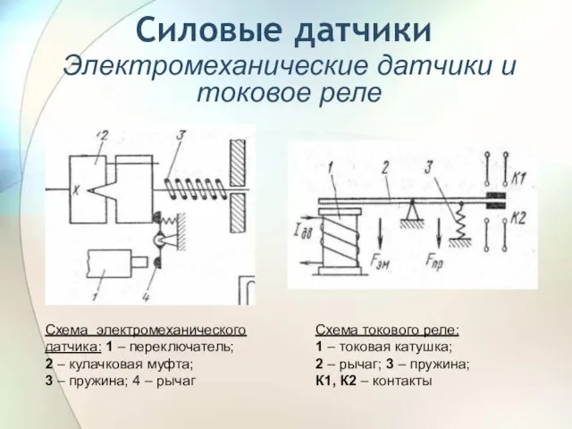 Силовые датчики Электромеханические датчики и токовое реле Схема электромеханического датчика: 1 –