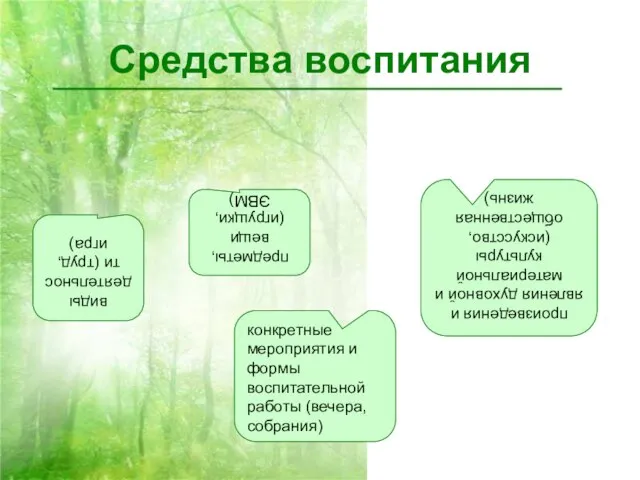 Средства воспитания виды деятельности (труд, игра) предметы, вещи (игрущки, ЭВМ) произведения и