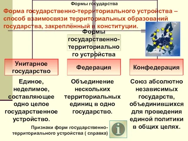 Формы государства Форма государственно-территориального устройства – способ взаимосвязи территориальных образований государства, закреплённый