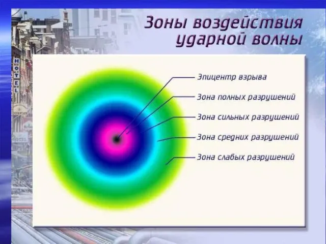 Точка, в которой произошел взрыв, называют центром, а её проекцию на поверхности