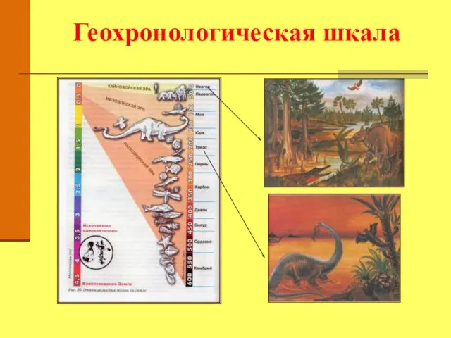 Геохронологическая шкала