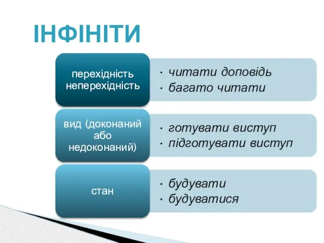 інфінітив