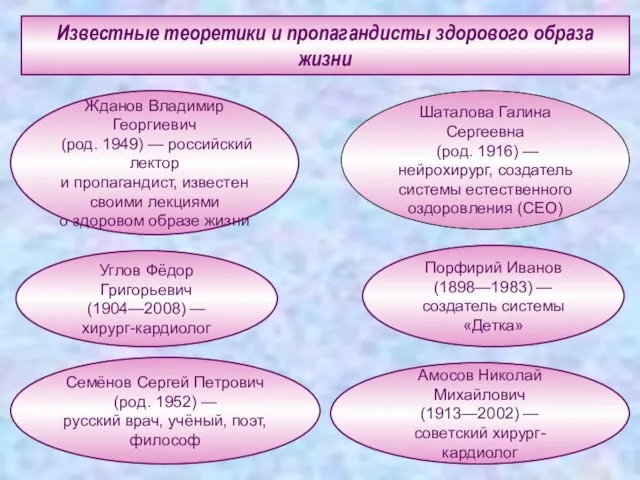 Известные теоретики и пропагандисты здорового образа жизни Амосов Николай Михайлович (1913—2002) —