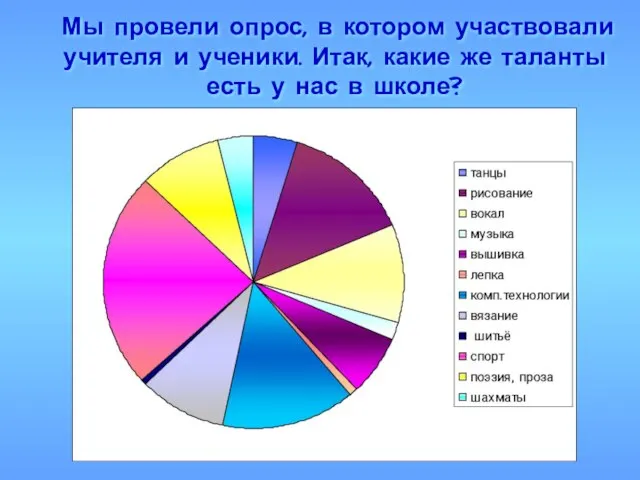 Мы провели опрос, в котором участвовали учителя и ученики. Итак, какие же