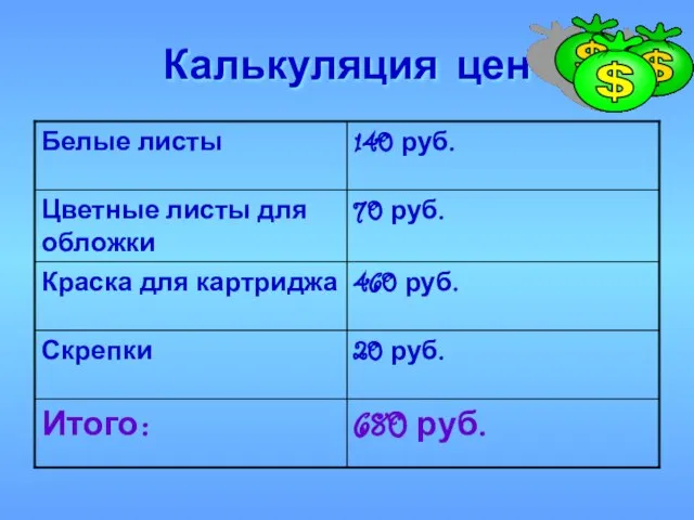 Калькуляция цен