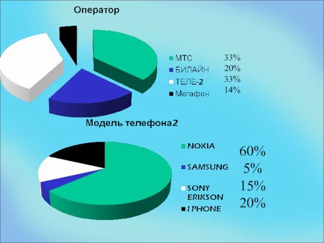 33% 20% 33% 14% 60% 5% 15% 20%