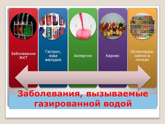 Заболевания, вызываемые газированной водой