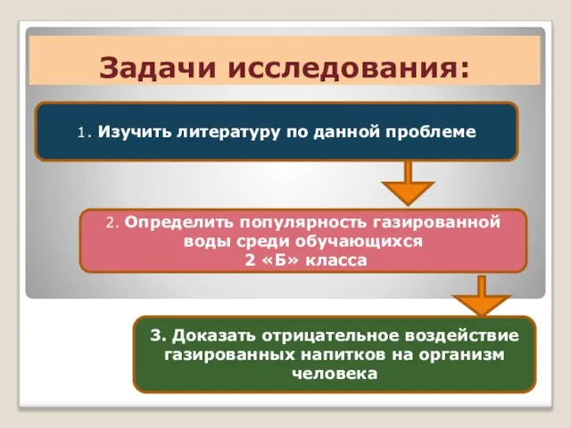 Задачи исследования: 1. Изучить литературу по данной проблеме 2. Определить популярность газированной