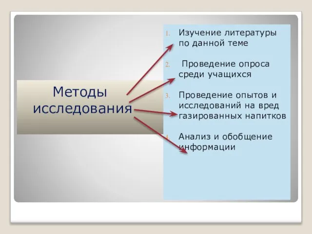 Изучение литературы по данной теме Проведение опроса среди учащихся Проведение опытов и