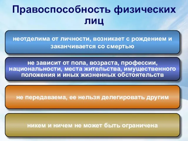 Правоспособность физических лиц неотделима от личности, возникает с рождением и заканчивается со