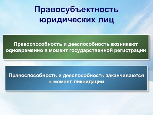 Правосубъектность юридических лиц Правоспособность и дееспособность возникают одновременно в момент государственной регистрации