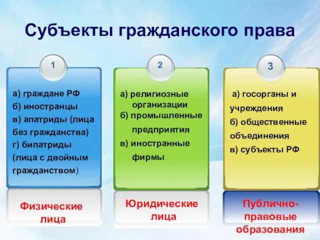 Субъекты гражданского права