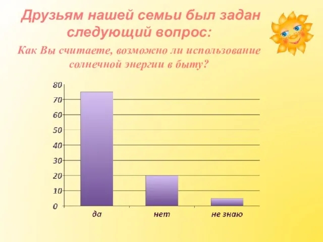 Друзьям нашей семьи был задан следующий вопрос: Как Вы считаете, возможно ли