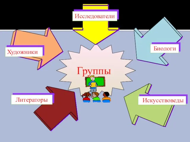 Исследователи Искусствоведы Художники Биологи Литераторы