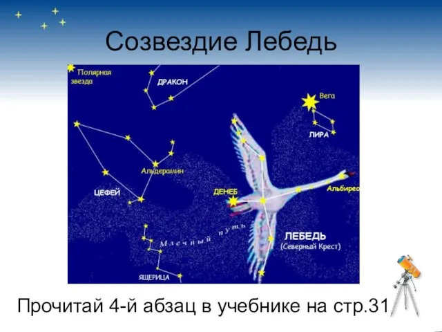 Созвездие Лебедь Прочитай 4-й абзац в учебнике на стр.31