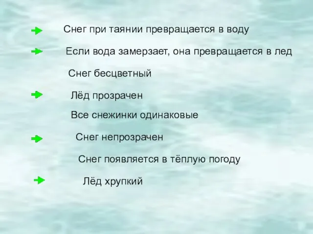 Снег при таянии превращается в воду Если вода замерзает, она превращается в