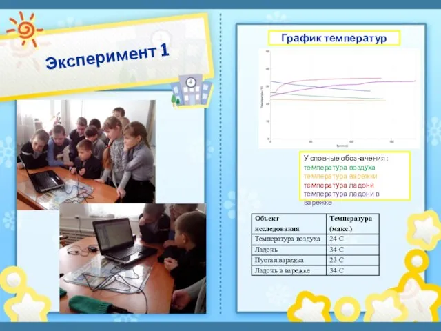 Эксперимент 1 График температур У словные обозначения : температура воздуха температура варежки