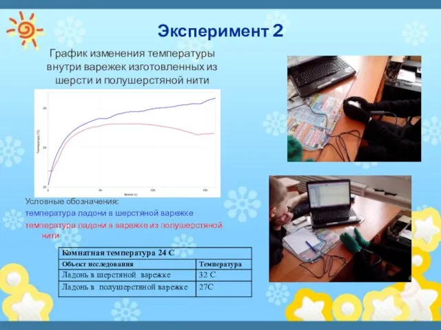 Эксперимент 2 График изменения температуры внутри варежек изготовленных из шерсти и полушерстяной