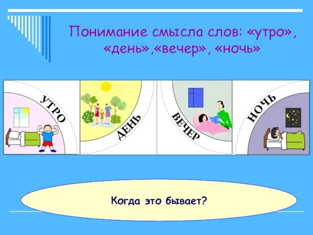 Понимание смысла слов: «утро», «день»,«вечер», «ночь» Когда это бывает?