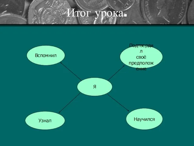 Итог урока. Я Вспомнил Подтвердил своё предположение Узнал Научился