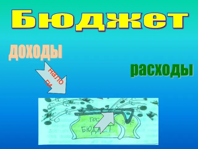 доходы расходы налоги Бюджет