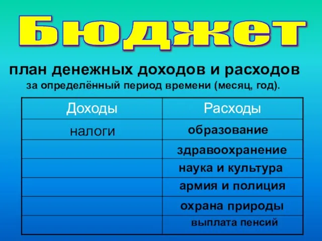 Бюджет план денежных доходов и расходов за определённый период времени (месяц, год).