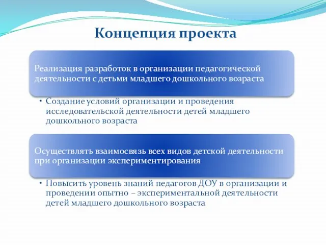 Концепция проекта