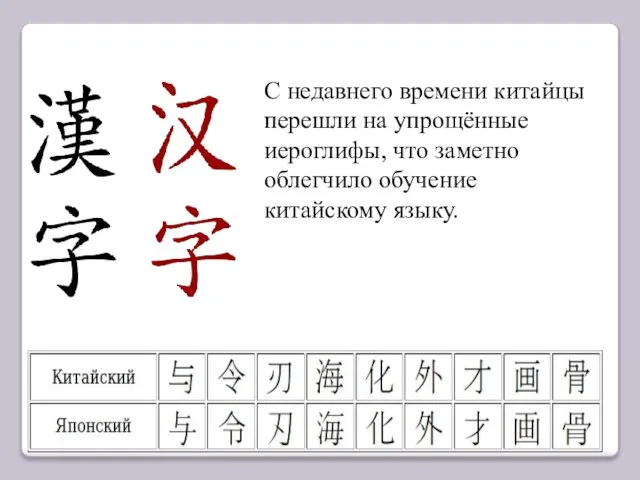 С недавнего времени китайцы перешли на упрощённые иероглифы, что заметно облегчило обучение китайскому языку.