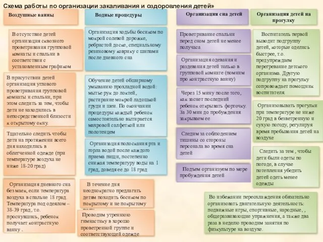 Воспитатель первой выводит подгруппу детей, которые оделись быстрее, т.о. предупреждаем перегревание детского