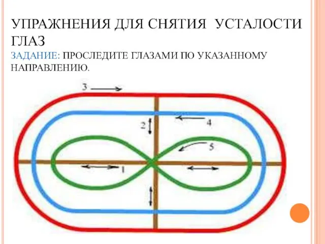 УПРАЖНЕНИЯ ДЛЯ СНЯТИЯ УСТАЛОСТИ ГЛАЗ ЗАДАНИЕ: ПРОСЛЕДИТЕ ГЛАЗАМИ ПО УКАЗАННОМУ НАПРАВЛЕНИЮ.