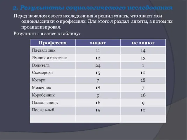 2. Результаты социологического исследования Перед началом своего исследования я решил узнать, что