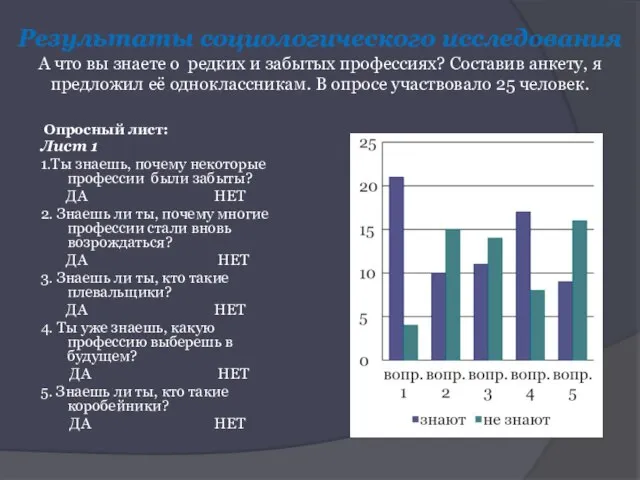 Результаты социологического исследования А что вы знаете о редких и забытых профессиях?