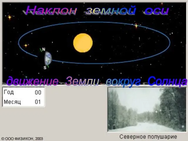 Тема: Смена времён года. Почему на Земле происходит смена времён года? Наклон