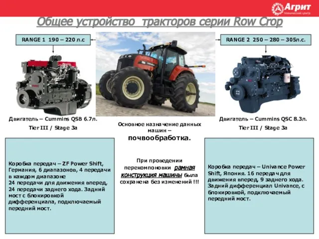 Общее устройство тракторов серии Row Crop RANGE 1 190 – 220 л.с