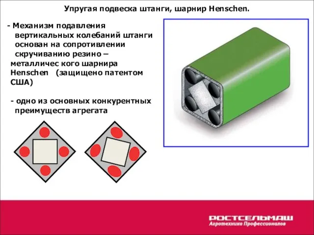 Механизм подавления вертикальных колебаний штанги основан на сопротивлении скручиванию резино – металличес