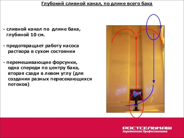 сливной канал по длине бака, глубиной 10 см. предотвращает работу насоса раствора