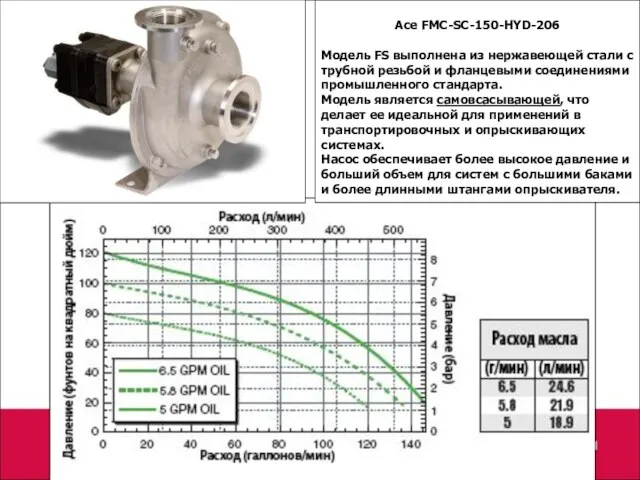 Ace FMC-SC-150-HYD-206 Модель FS выполнена из нержавеющей стали с трубной резьбой и